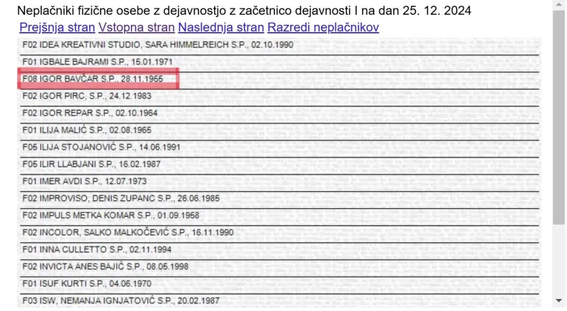 Nekdanji prvi mož Istrabenza je davčni dolžnik, je razvidno s spletne strani Fursa. 