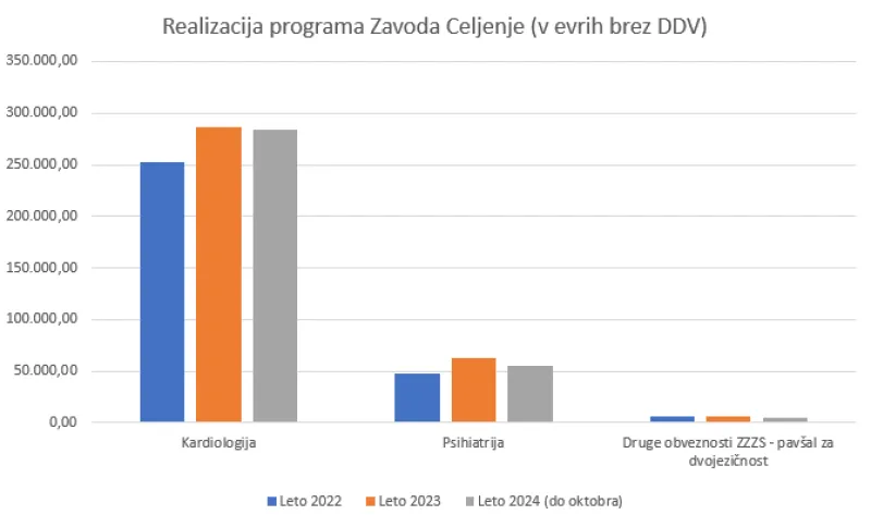 Vir: Zavod za zdravstveno zavarovanje Slovenije