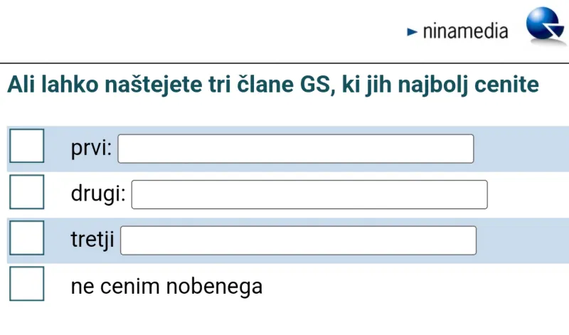 Agencija Ninamedia v teh dneh izvaja anketo, v kateri med drugim išče najbolj cenjene člane največje vladne stranke Gibanje Svoboda. Foto: Uredništvo