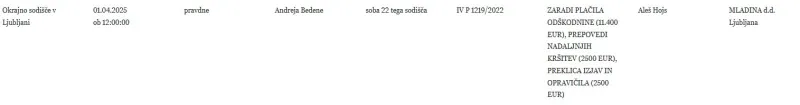 Tednik je članek o nakupu zemljišč v Kolombanu objavil jeseni leta 2020. Foto: Posnetek zaslona