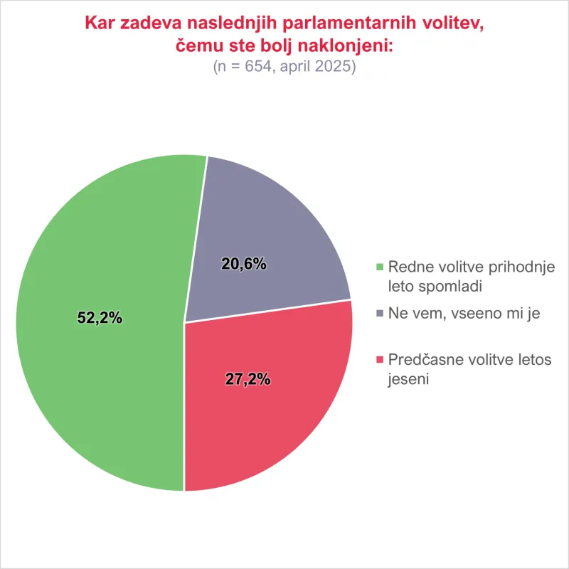 predčasne, Uredništvo
