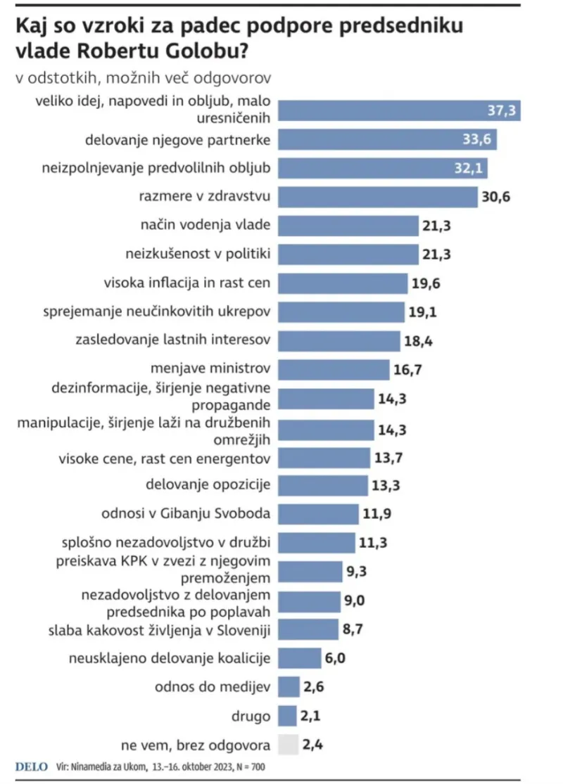 vzroki za padec, vir Delo