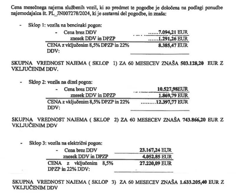 MOL je sklenil pogodbo za službeni najem 56 vozil