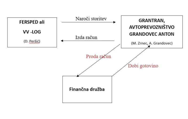 Poslovni model