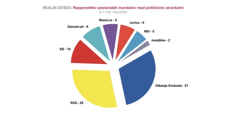 anketa_NSi2, razdelitev poslanskih mandatov
