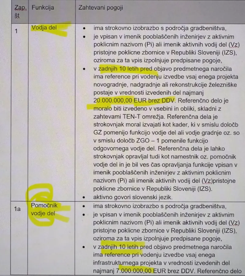 Posnetek zaslona razpisa za Jesenice