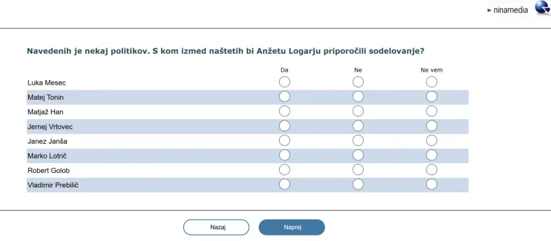 Logar_anketa2, Ninamedia