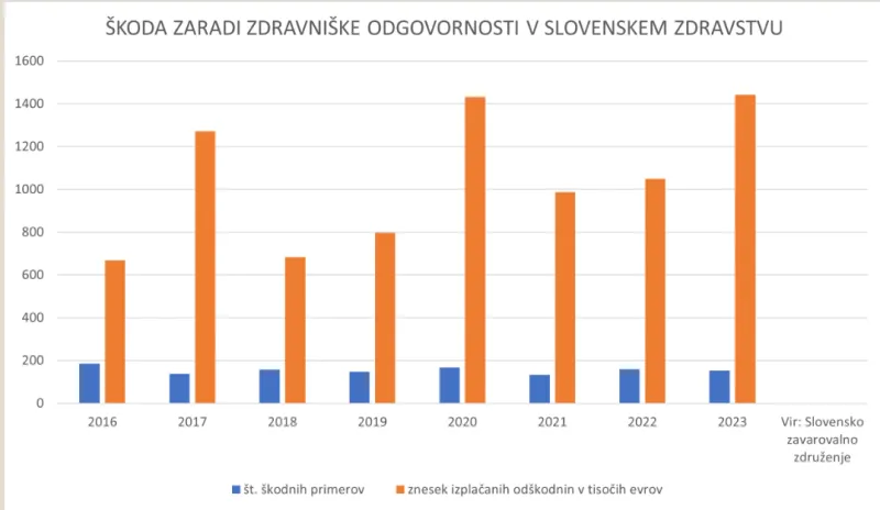 Zdravni&scaron;ka odgovornost