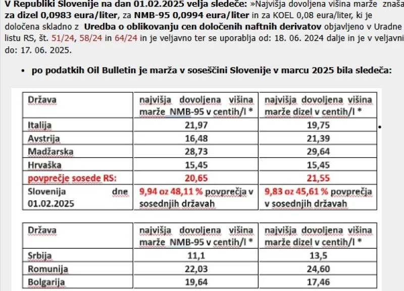 marže, Društvo malih delničarjev