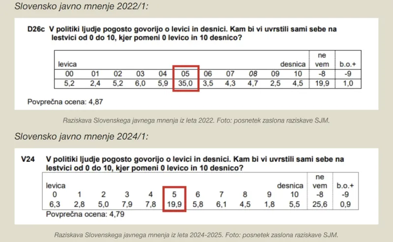 sredina, Slovensko javno mnenje