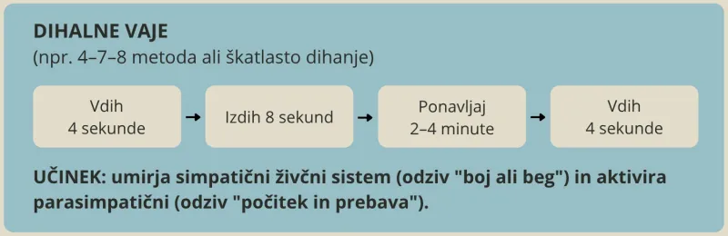 Vaje 