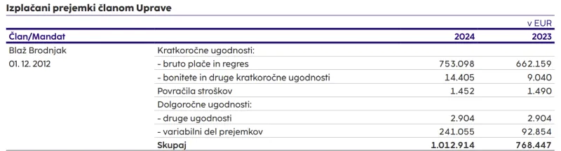 prejemki Brodnjak, NLB