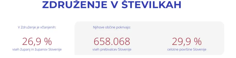 združenje, neodvisni župani