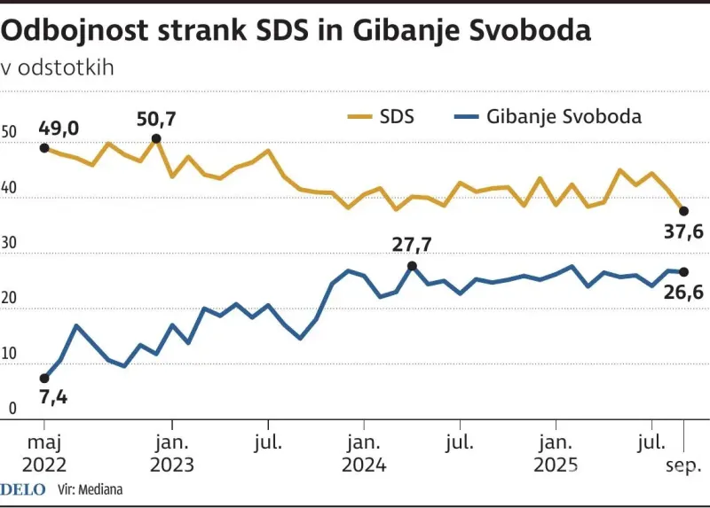 odbojnost, SDS_GS