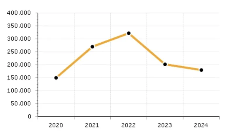 prihodki, NP Consulting