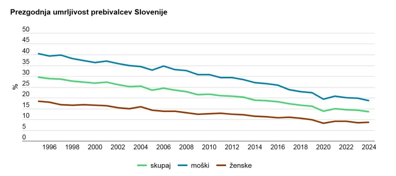 prezgodnja umirljivost, Surs
