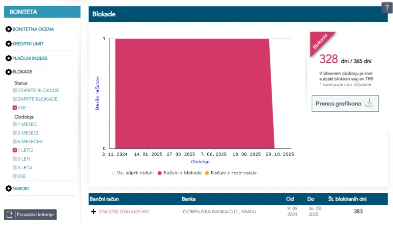 Podatki o podjetju In varovanje. Foto: posnetek zaslona