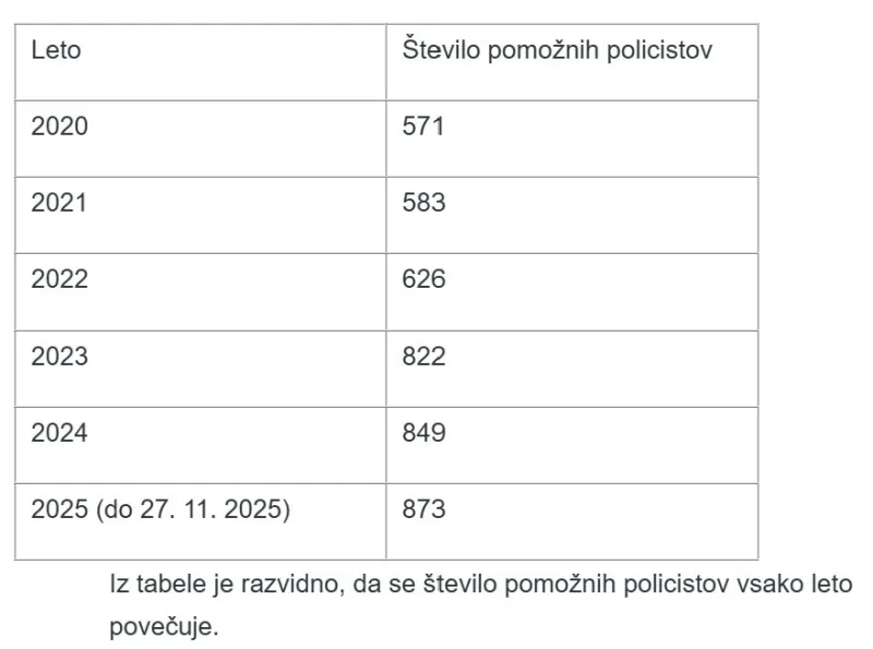 rezervni policisti, policija