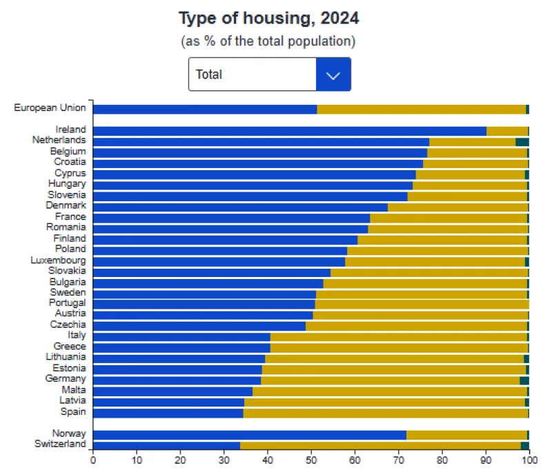 Vir: Eurostat