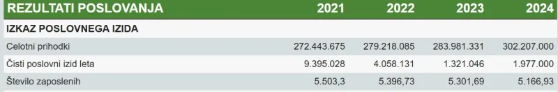 poslovanje po&scaron;te, eboniteta