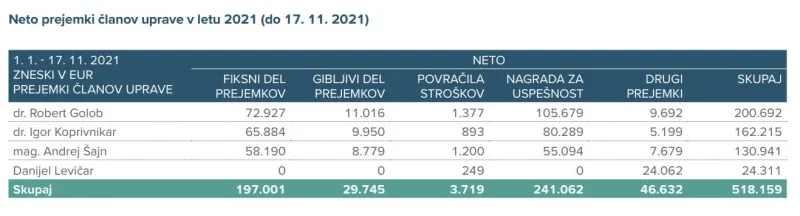 golob, plača v gen-i