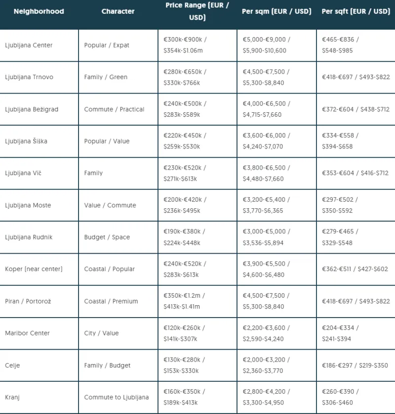 Cene na kvadratni meter po mestih in soseskah v Sloveniji. Foto: posnetek zaslona. 