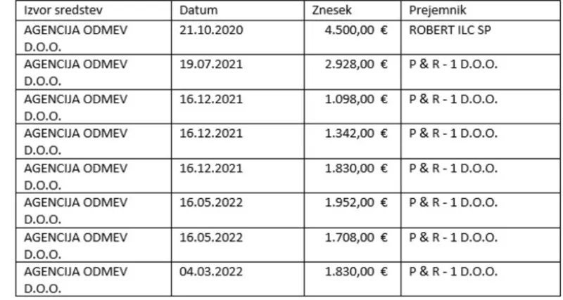 odmev-ilc, preiskovalna