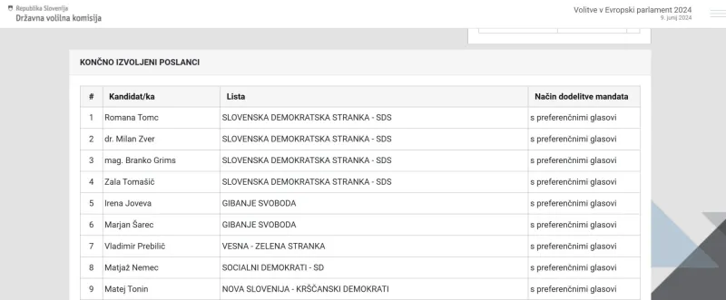 prebilič, EU volitve