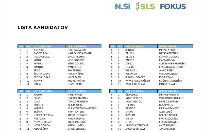 lista nsi, vložitev na DVK