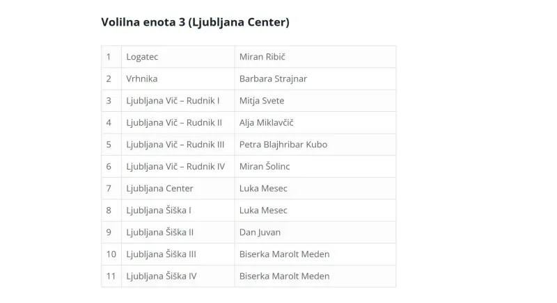 levica in vesna, lista