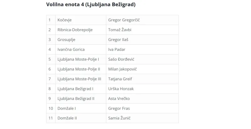 skupna lsita, levica in vesna