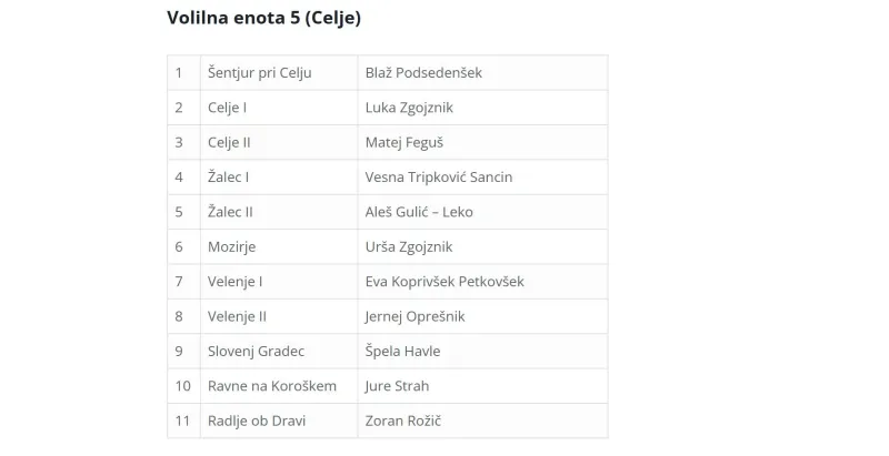 skupna lsita, levica in vesna