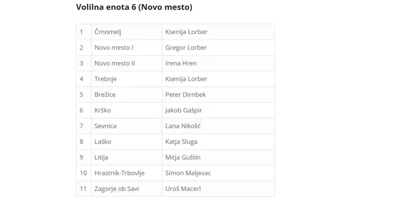 skupna lista, levica in vesna