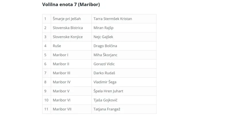 skupna lsita, levica in vesna