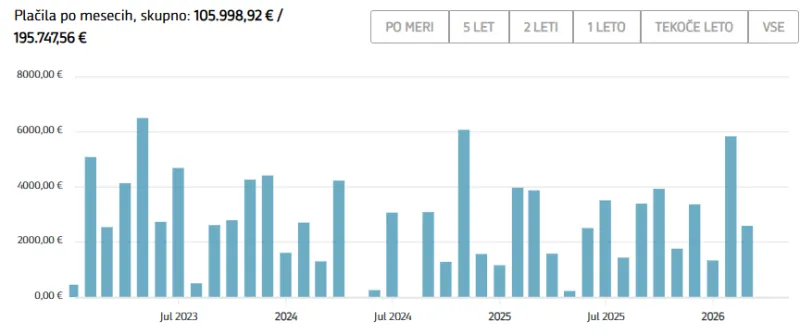  Marko Jug je direktor UKC in samostojni podjetnik. 