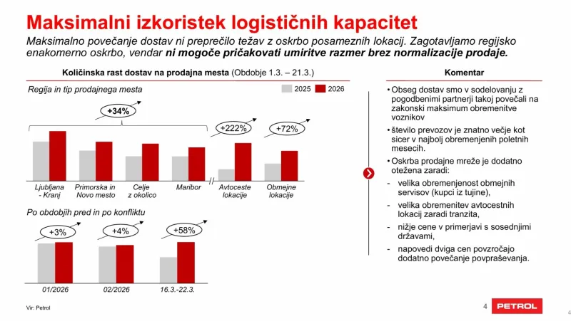prevozi, Petrol, logistika