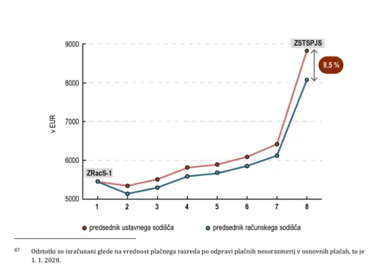 Posnetek zaslona iz ustavne pobude. 
