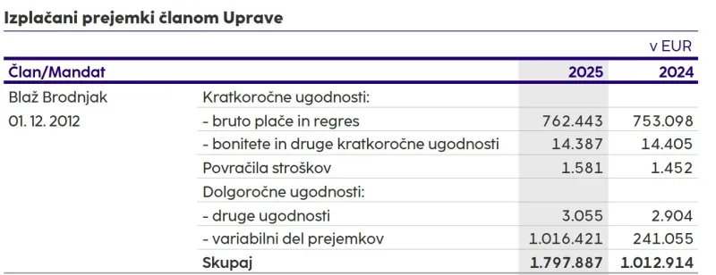 nlb, Brodnjak, prejemki