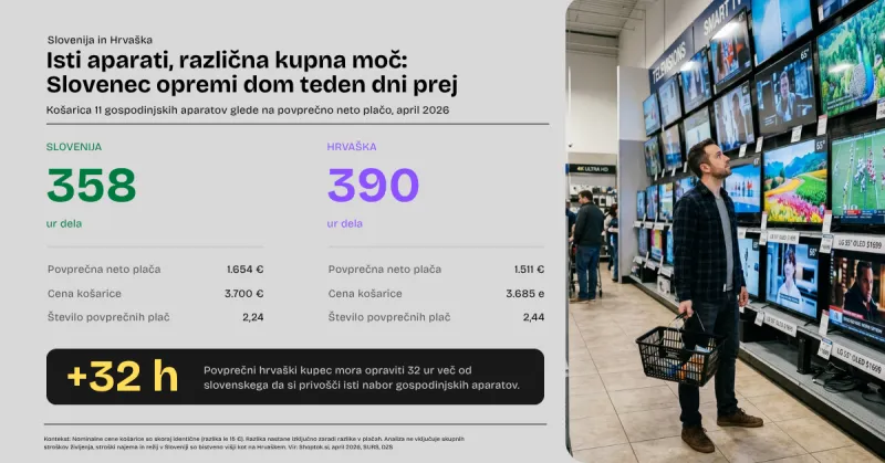 Razlika Slovenija - Hrva&scaron;ka