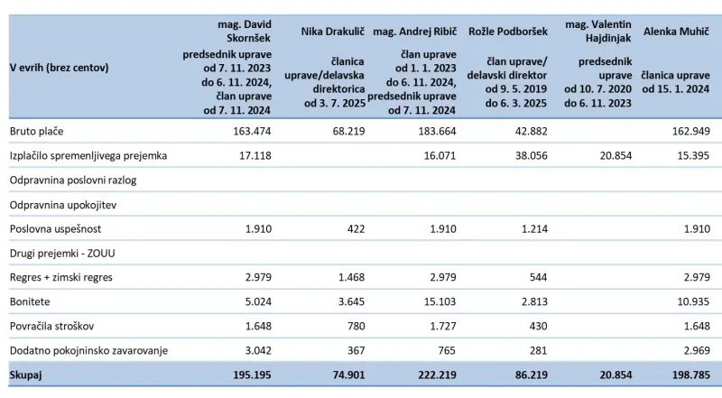 ribič, dar, letno poročilo