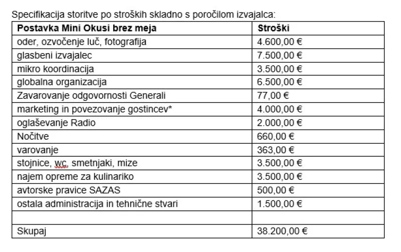 Stro&scaron;ki dogodka