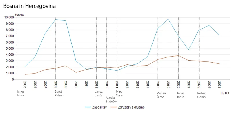  Vir: Statistični urad Republike Slovenije