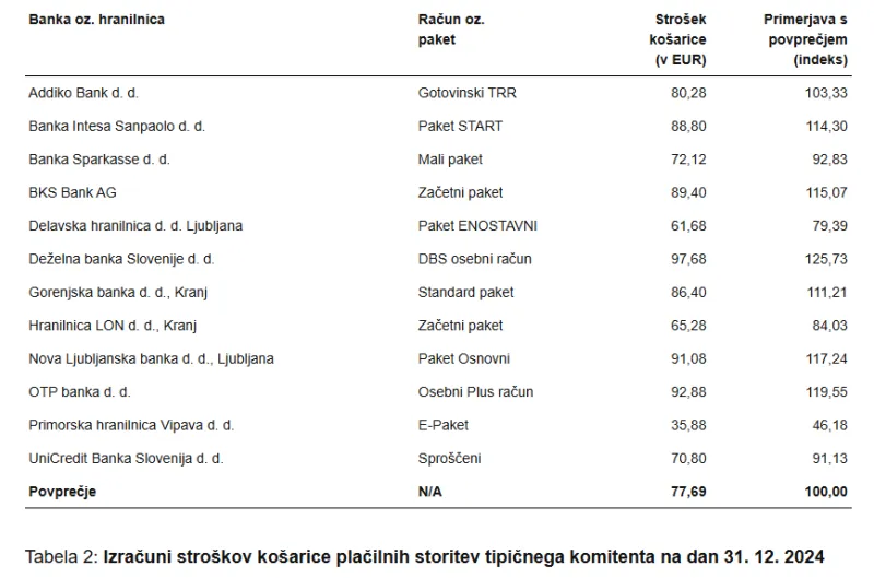 stro&scaron;ki, banke, Banka Slovenije