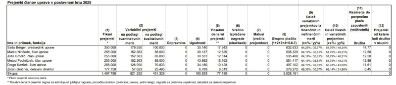 petrol, prejemki, poročilo