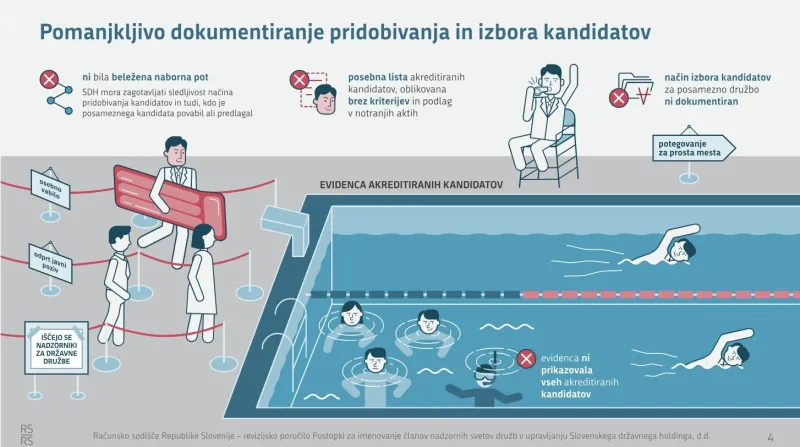 Infografika Računskega sodi&scaron;ča o ugotovitvah SDH.