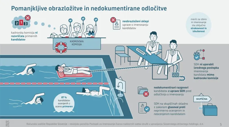 Infografika Računskega sodi&scaron;ča o ugotovitvah SDH.