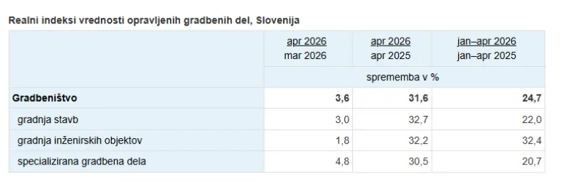 Surs: Posnetek zaslona