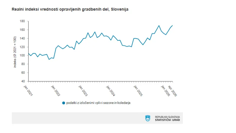 Surs: Posnetek zaslona