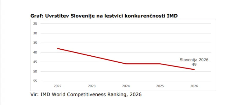 konkurenčnost, IMD