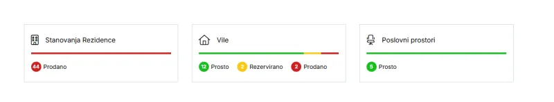 Večina vil v rezidenci Murva ni prodana. Z zidov stanovanj pa - kot razkrivajo fotografije na&scaron;ega bralca - odpada material. Foto: posnetek zaslona s spletne strani https://www.rezidencemurva.si/rezidence/ 